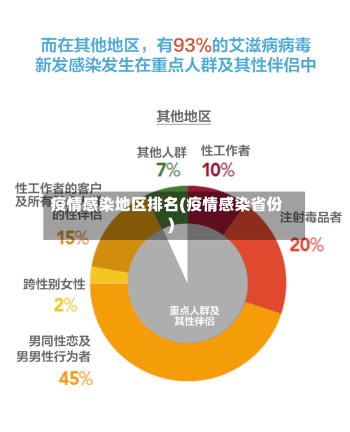 疫情感染地区排名(疫情感染省份)-第3张图片