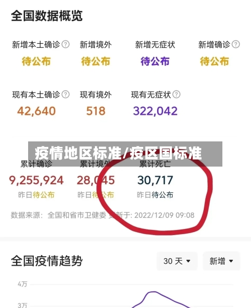 疫情地区标准/疫区国标准