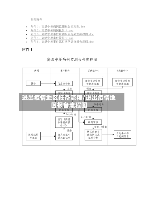 进出疫情地区报备流程/进出疫情地区报备流程图