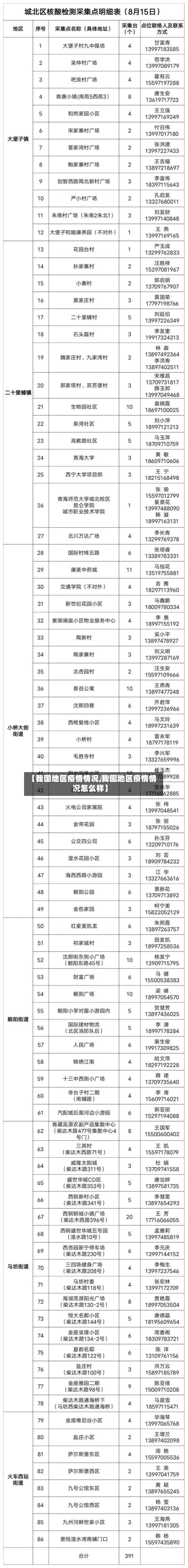 【我国地区疫情情况,我国地区疫情情况怎么样】