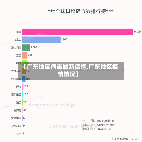 【广东地区病毒最新疫情,广东地区疫情情况】
