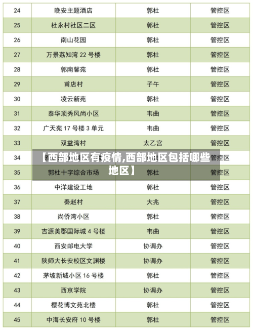 【西部地区有疫情,西部地区包括哪些地区】