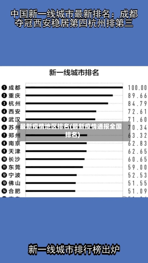 最新疫情地区排名(最新疫情通报全国排名)-第2张图片