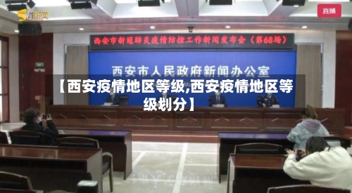 【西安疫情地区等级,西安疫情地区等级划分】-第3张图片