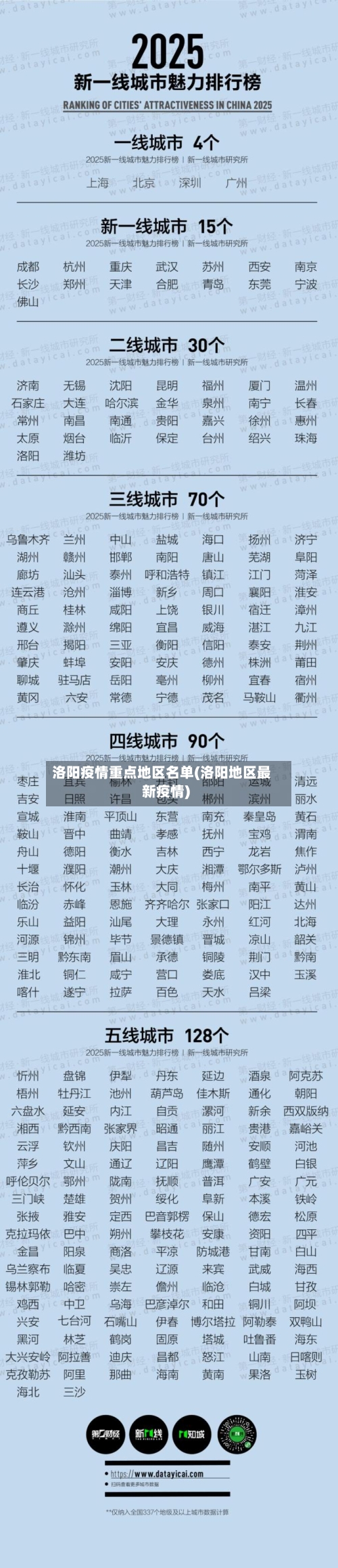 洛阳疫情重点地区名单(洛阳地区最新疫情)-第3张图片