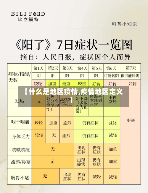 【什么是地区疫情,疫情地区定义】-第2张图片
