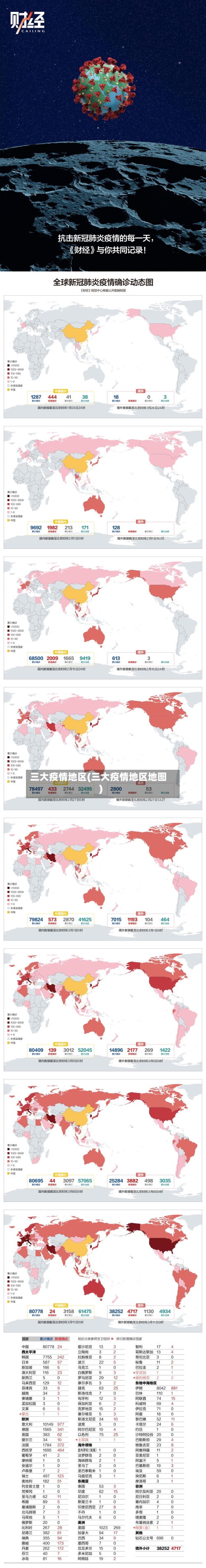 三大疫情地区(三大疫情地区地图)-第2张图片