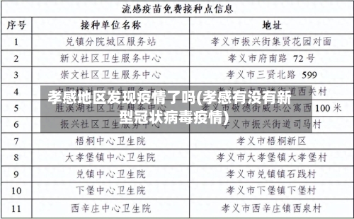 孝感地区发现疫情了吗(孝感有没有新型冠状病毒疫情)-第2张图片
