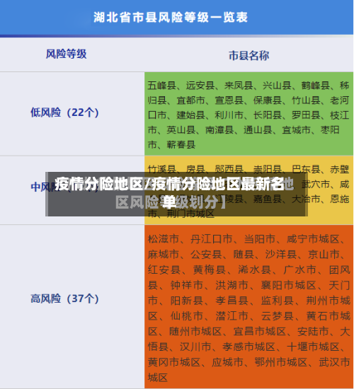 疫情分险地区/疫情分险地区最新名单-第3张图片