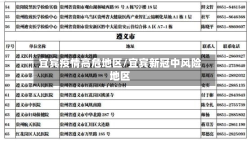 宜宾疫情高危地区/宜宾新冠中风险地区-第2张图片