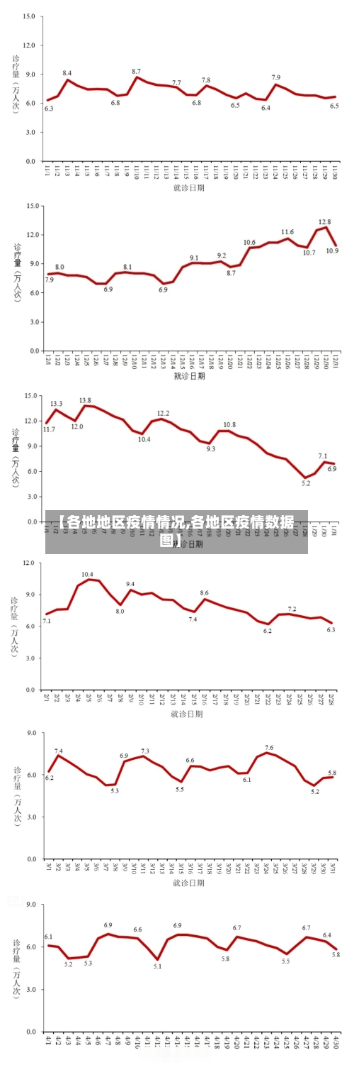 【各地地区疫情情况,各地区疫情数据图】