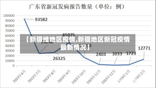 【新疆维地区疫情,新疆地区新冠疫情最新情况】
