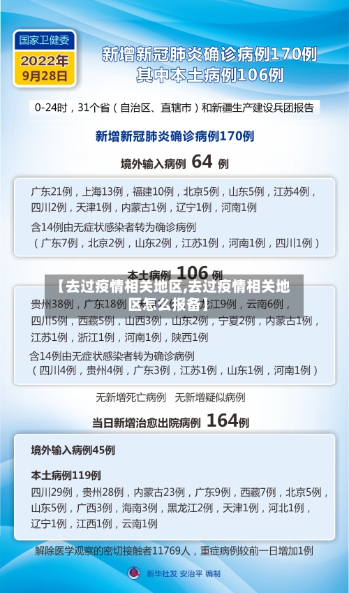 【去过疫情相关地区,去过疫情相关地区怎么报备】-第3张图片