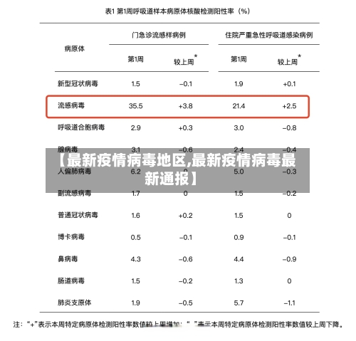 【最新疫情病毒地区,最新疫情病毒最新通报】-第3张图片