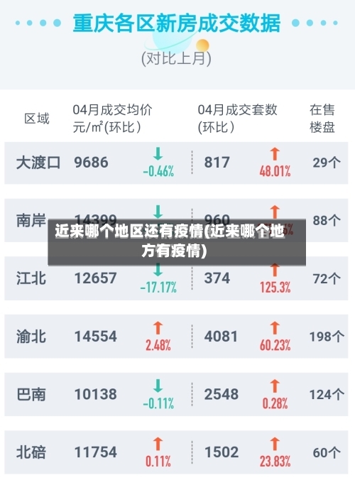 近来哪个地区还有疫情(近来哪个地方有疫情)