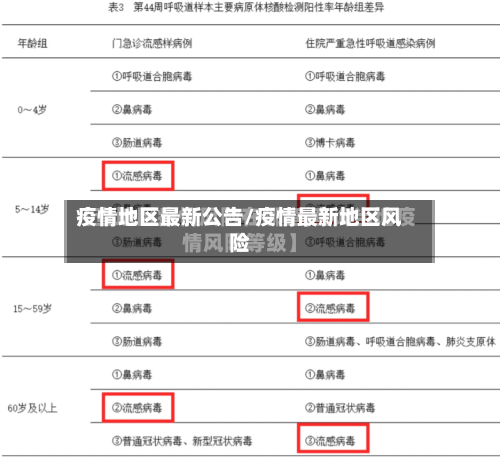 疫情地区最新公告/疫情最新地区风险-第3张图片