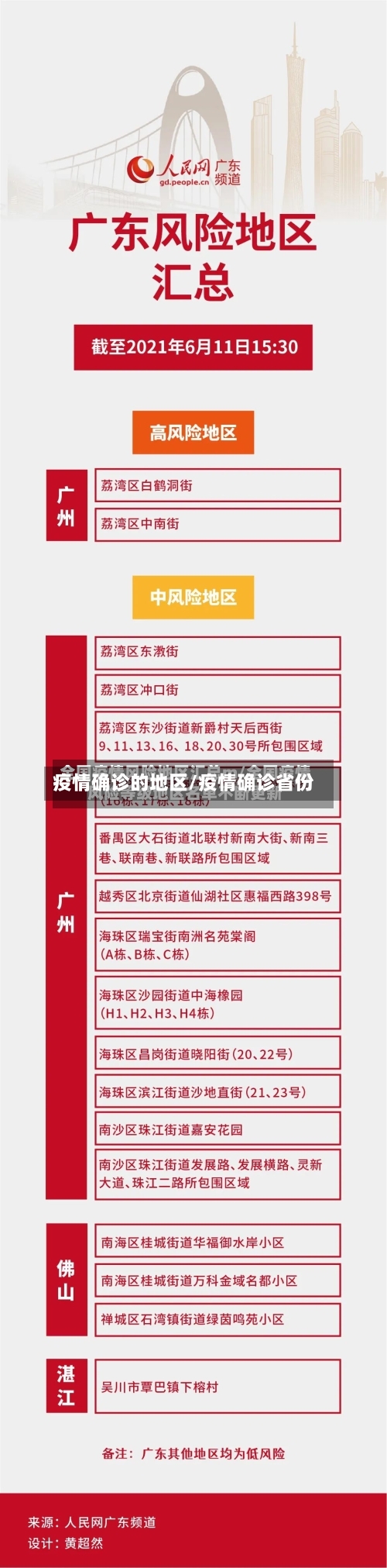 疫情确诊的地区/疫情确诊省份-第2张图片