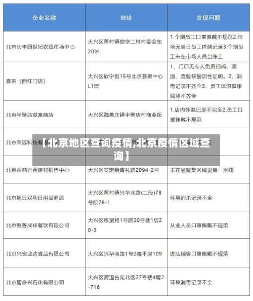 【北京地区查询疫情,北京疫情区域查询】