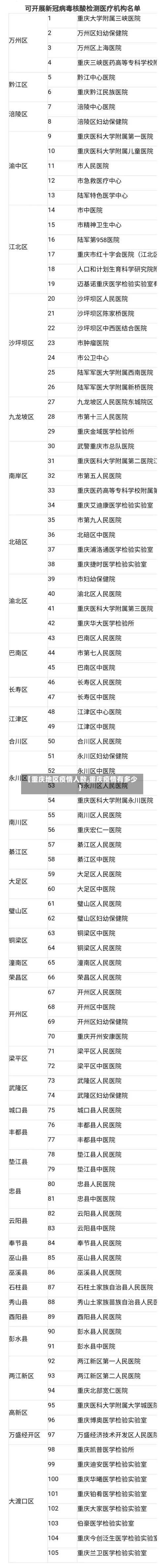 【重庆地区疫情人数,重庆疫情有多少】-第3张图片