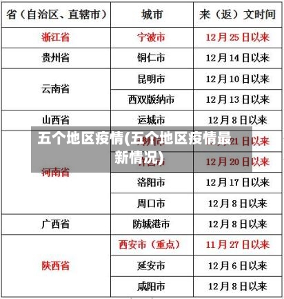 五个地区疫情(五个地区疫情最新情况)