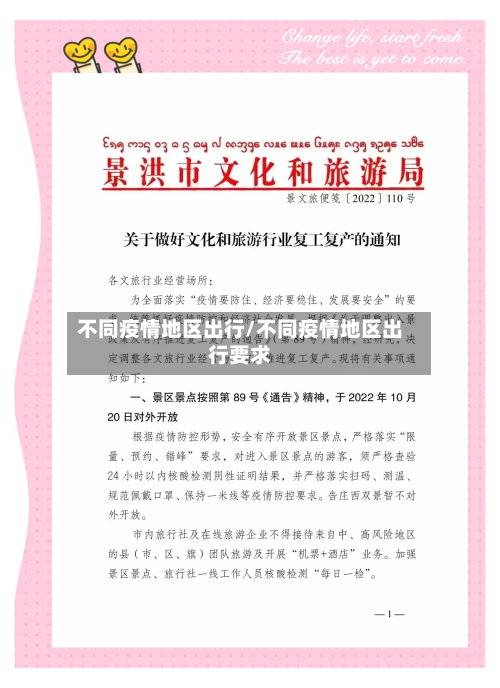 不同疫情地区出行/不同疫情地区出行要求