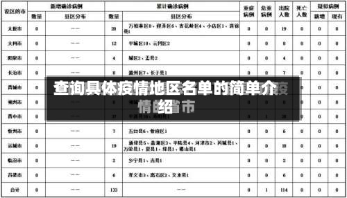 查询具体疫情地区名单的简单介绍