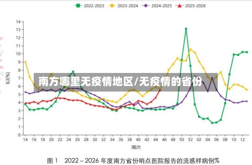 南方哪里无疫情地区/无疫情的省份