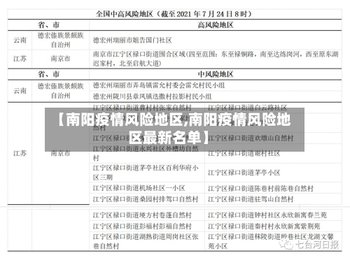 【南阳疫情风险地区,南阳疫情风险地区最新名单】-第2张图片