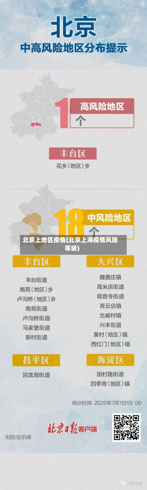 北京上地区疫情(北京上海疫情风险等级)-第3张图片