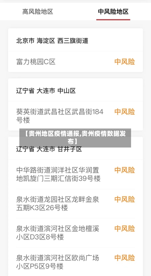 【贵州地区疫情通报,贵州疫情数据发布】-第3张图片