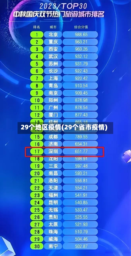 29个地区疫情(29个省市疫情)-第2张图片