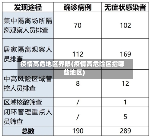疫情高危地区界限(疫情高危险区指哪些地区)-第3张图片