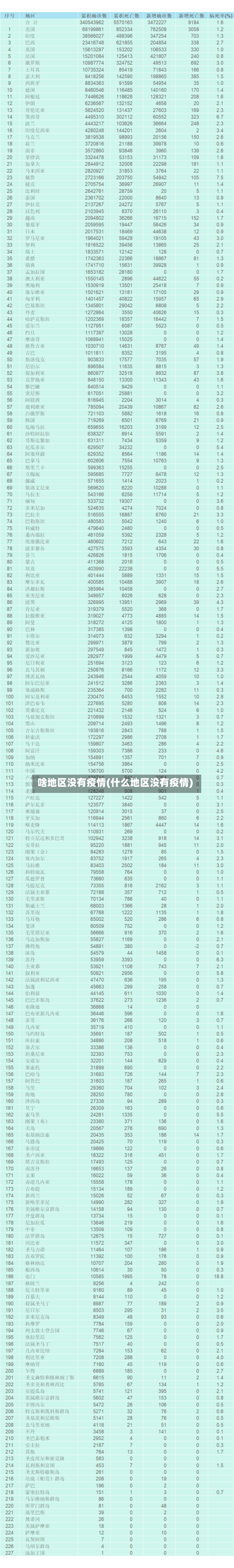 啥地区没有疫情(什么地区没有疫情)-第3张图片