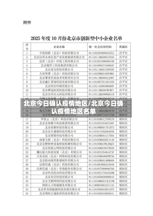 北京今日确认疫情地区/北京今日确认疫情地区名单