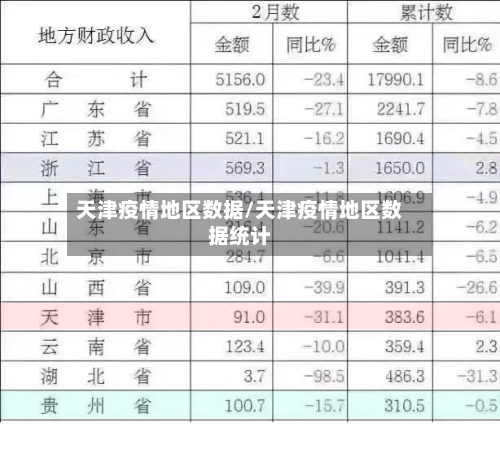 天津疫情地区数据/天津疫情地区数据统计