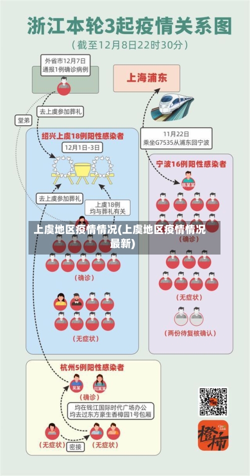 上虞地区疫情情况(上虞地区疫情情况最新)-第2张图片