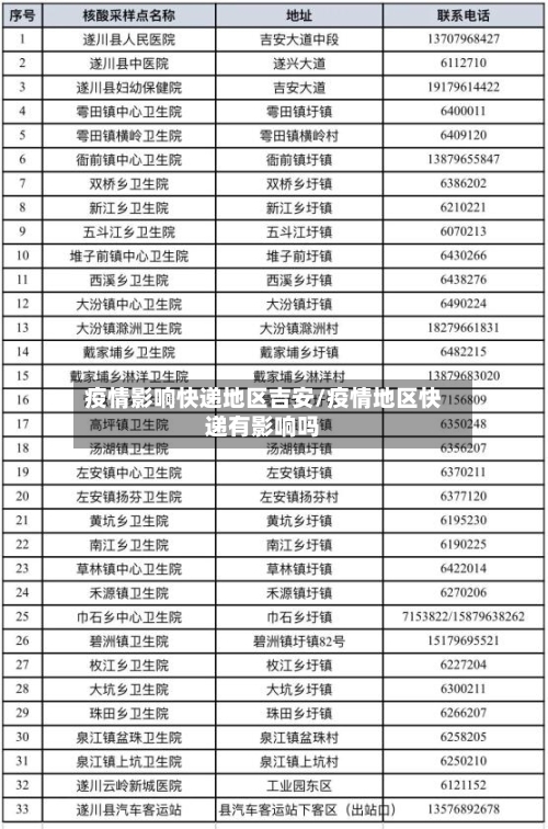 疫情影响快递地区吉安/疫情地区快递有影响吗-第2张图片