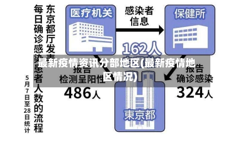 最新疫情资讯分部地区(最新疫情地区情况)