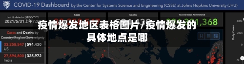 疫情爆发地区表格图片/疫情爆发的具体地点是哪-第2张图片