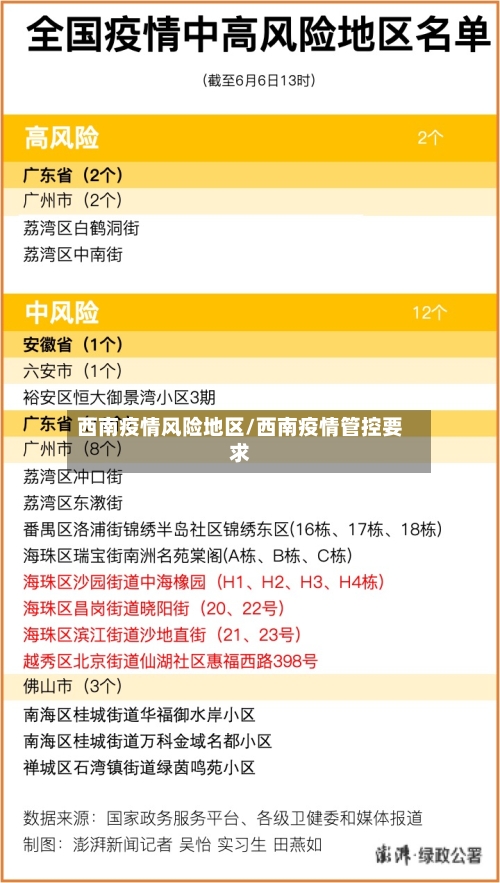 西南疫情风险地区/西南疫情管控要求