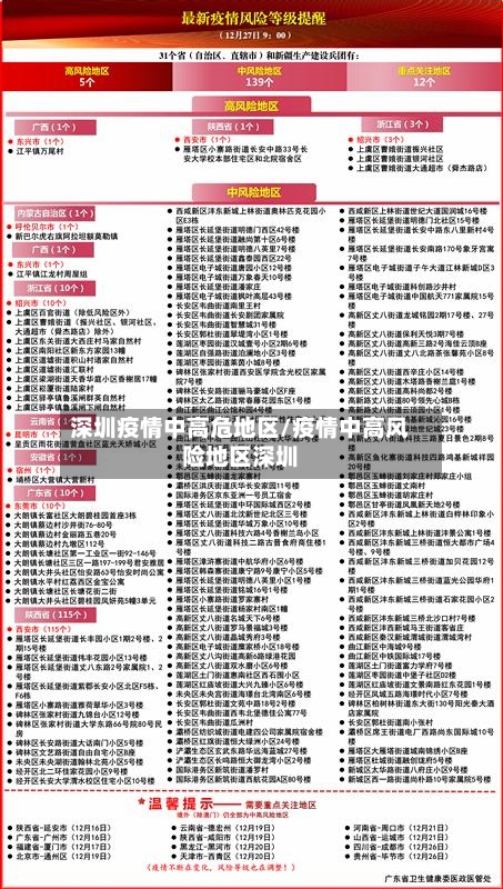 深圳疫情中高危地区/疫情中高风险地区深圳