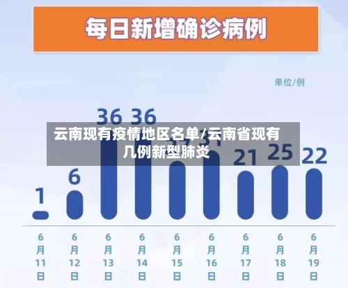 云南现有疫情地区名单/云南省现有几例新型肺炎-第2张图片