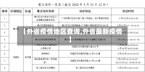 【外省疫情地区查询,外省最新疫情】-第2张图片