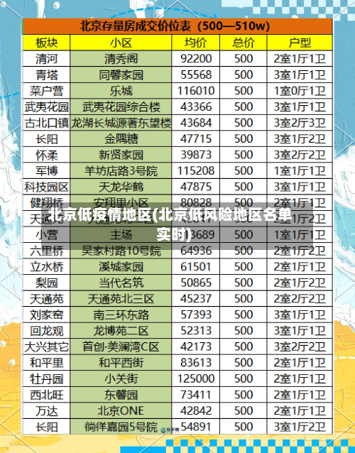 北京低疫情地区(北京低风险地区名单实时)-第3张图片