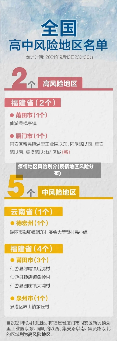 疫情地区风险划分(疫情地区风险分布)-第3张图片