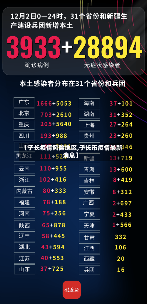【子长疫情风险地区,子长市疫情最新消息】-第2张图片