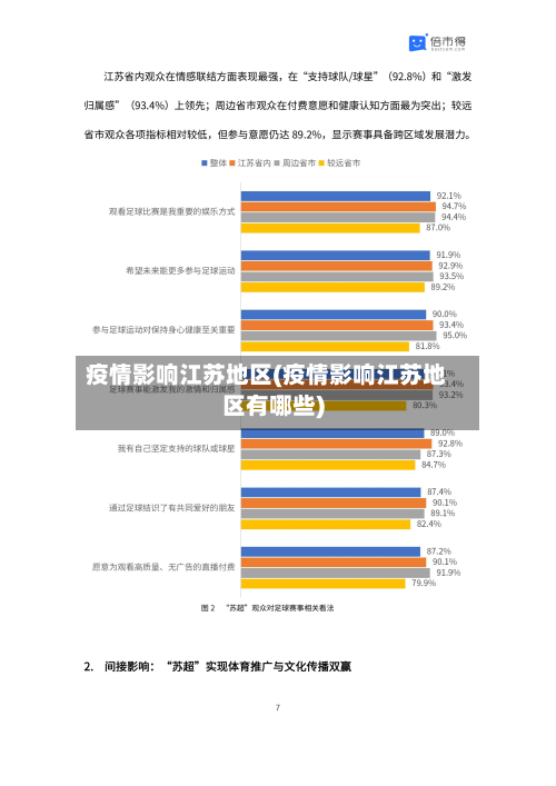 疫情影响江苏地区(疫情影响江苏地区有哪些)