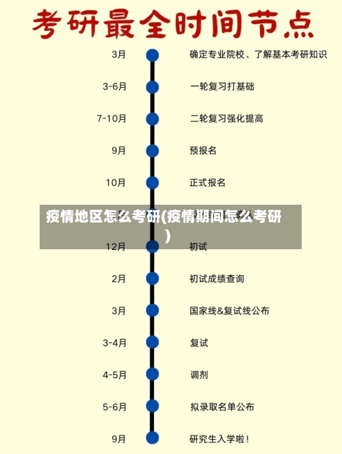 疫情地区怎么考研(疫情期间怎么考研)