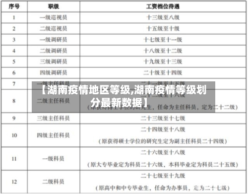 【湖南疫情地区等级,湖南疫情等级划分最新数据】