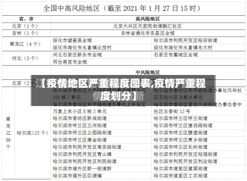 【疫情地区严重程度图表,疫情严重程度划分】